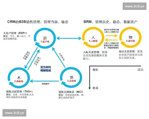 围绕剧本素材核心要素构建系统化综合创作实践应用策略全景指南